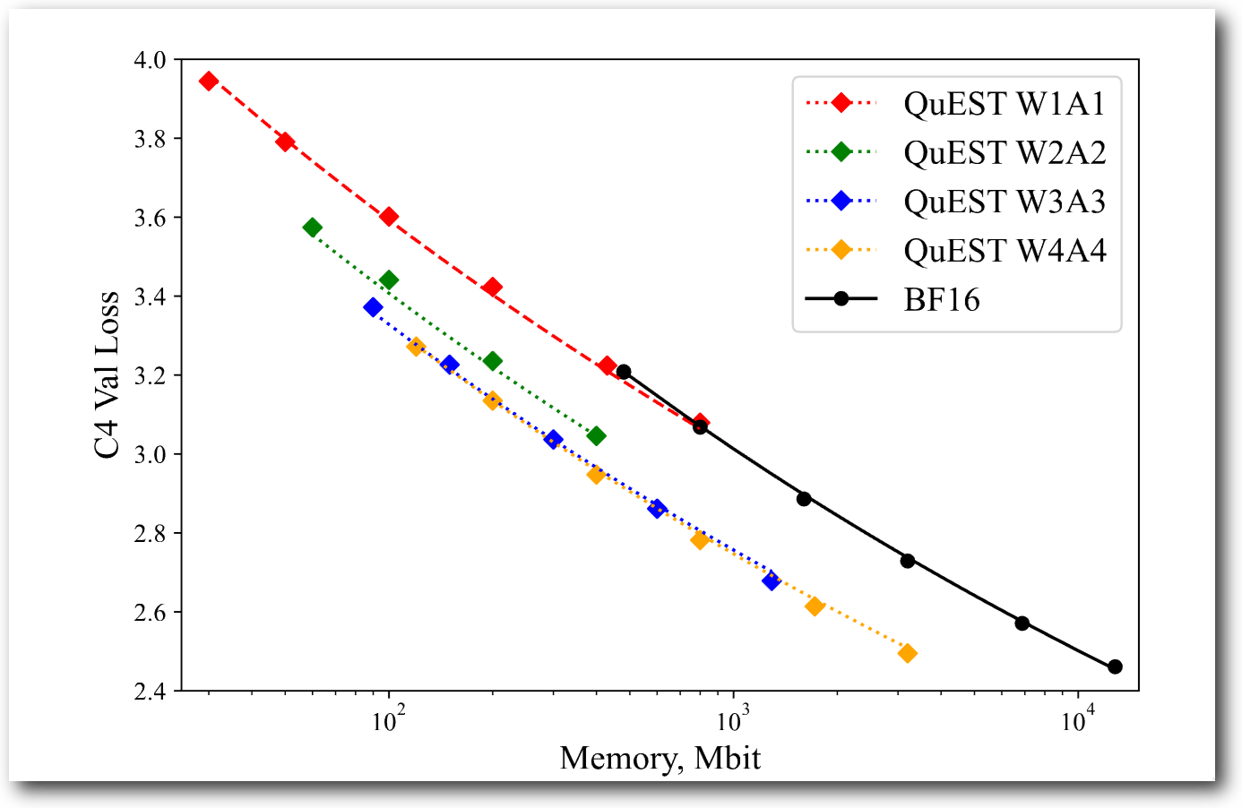 QuEST論文のFigure 1
